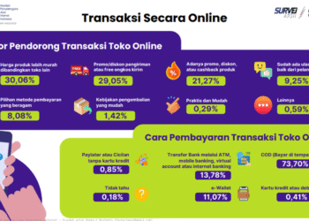 6 Toko Online Paling Sering Diakses di Indonesia