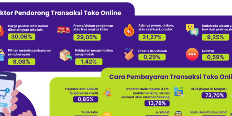 6 Toko Online Paling Sering Diakses di Indonesia
