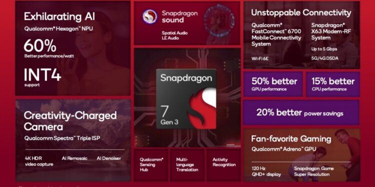 BARU! Qualcomm Luncurkan Snapdragon 7s Gen 4