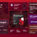 BARU! Qualcomm Luncurkan Snapdragon 7s Gen 4