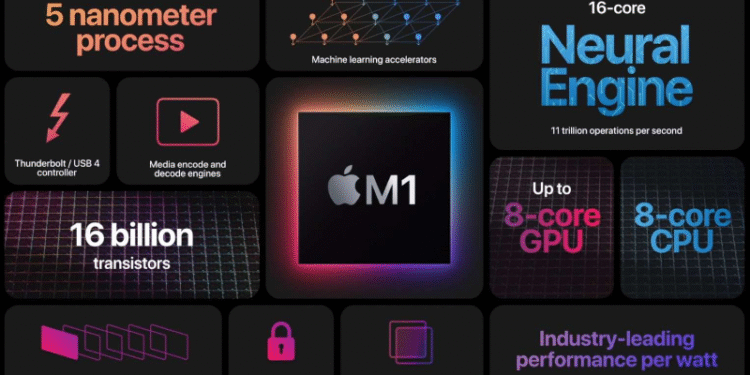 Intel Out, Apple Silicon Full In! macOS 27 Putus Total Hubungan