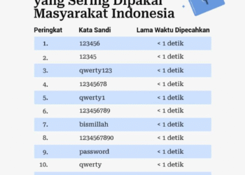 Passwordmu Gampang Dibobol? Simak!!