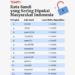 Passwordmu Gampang Dibobol? Simak!!