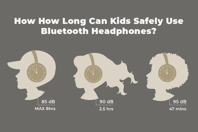 Headphone Bluetooth dan Isu Radiasi: Apa Kata Para Ahli tentang Keamanannya?