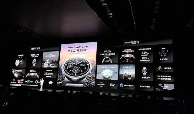 Resmi Rilis, Ini Spesifikasi dan Harga Vivo Watch 6 serta TWS Vivo Buds Clip