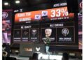 Pangsa Pasar Asus Tembus 39% di Gaming, TUF Gaming Jadi Kontributor Utama